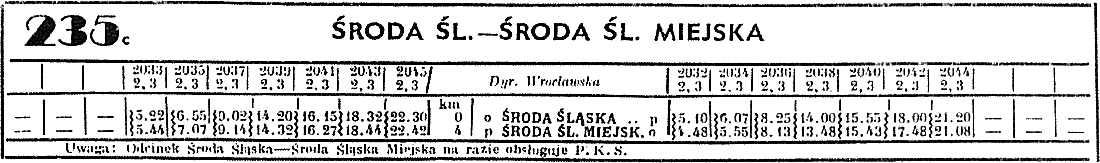 [rozkad PKP]